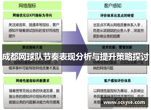 成都网球队节奏表现分析与提升策略探讨