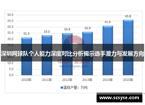 深圳网球队个人能力深度对比分析揭示选手潜力与发展方向
